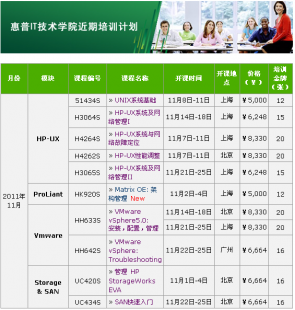 惠普原廠UNIX系統培訓 賦能企業IT精英，駕馭核心系統